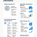 Small Business Data Visualization with AI