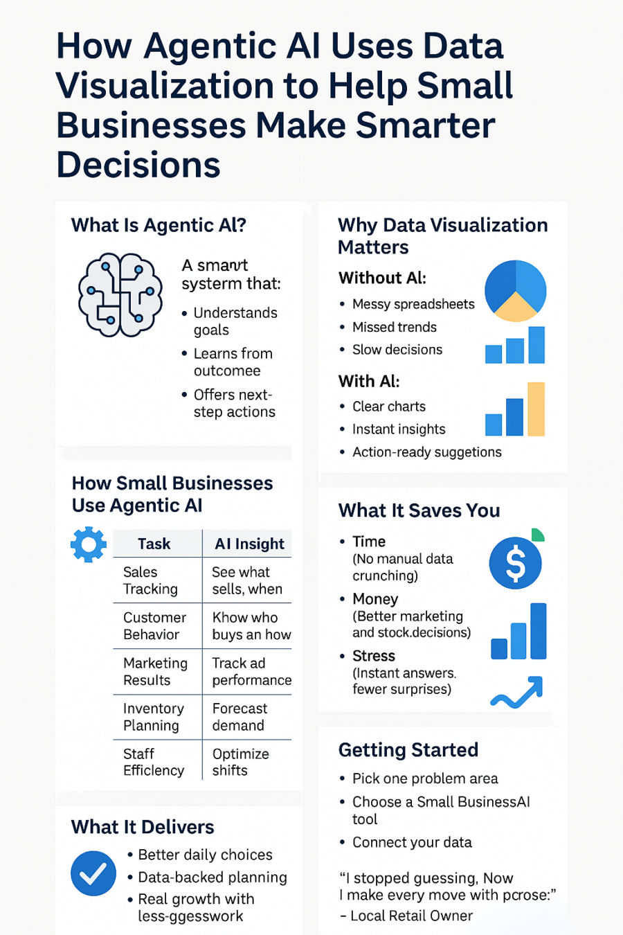 Small Business Data Visualization with AI